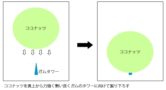 ココナッツに簡単に穴を開ける驚きの方法【TVウォッチング】