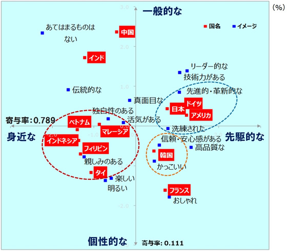 タイでの調査「日本が好き95％」！