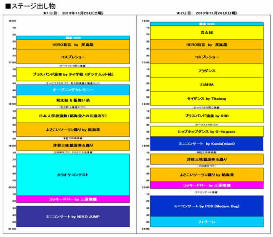 ネコジャンプら出演の「第5回シラチャ日本祭り」が2013年11月23日・24日開催
