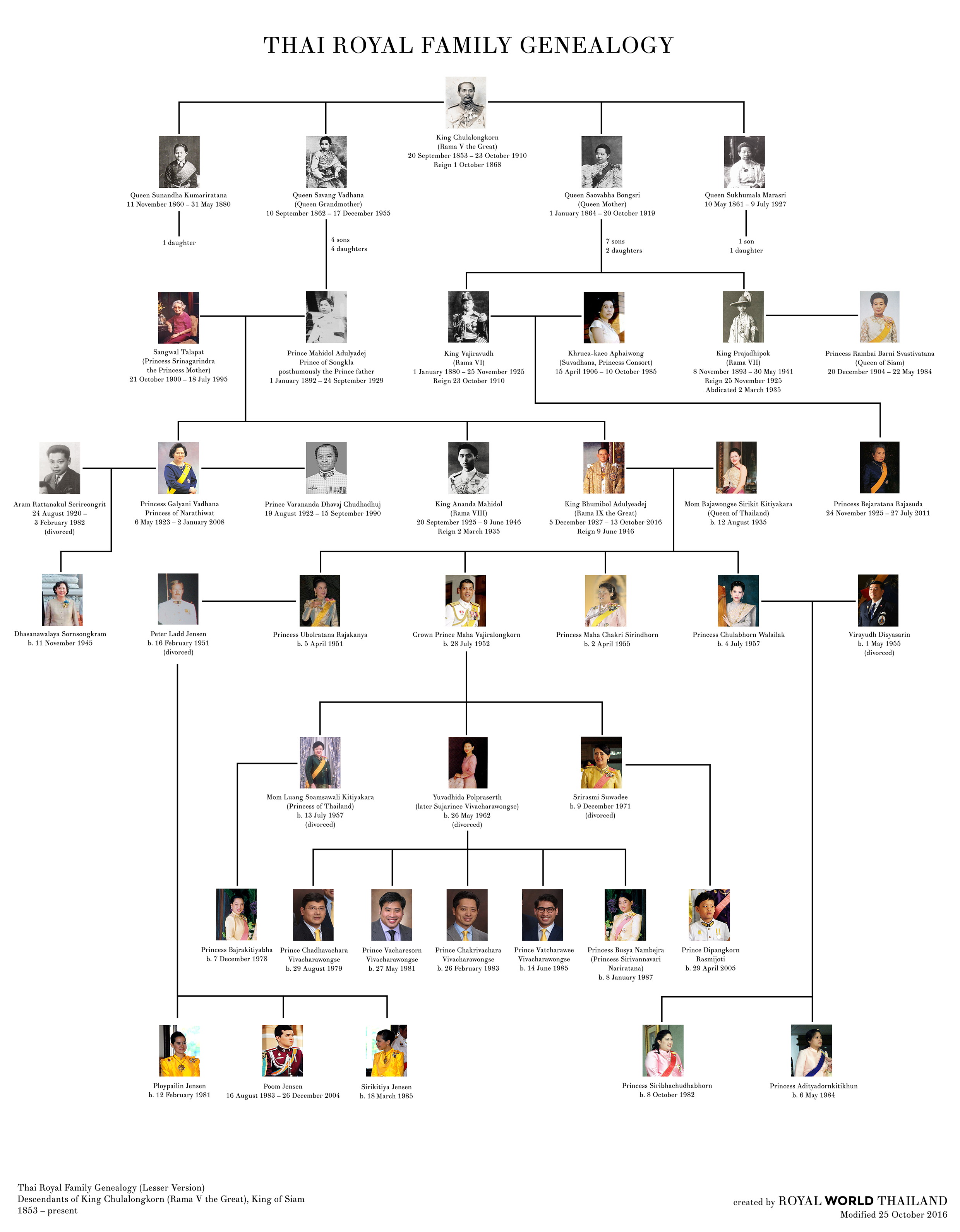 タイ王室の家系図を見てみよう タイランドハイパーリンクス Thai Hyper