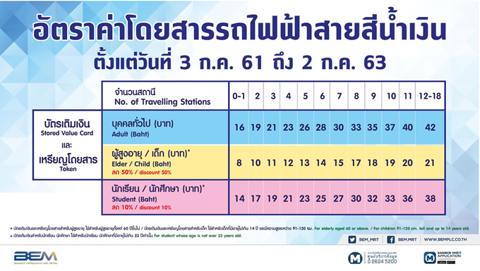バンコクの地下鉄MRTブルーラインが一部値上げ、2018年7月3日から