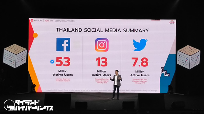 タイのSNSアクティブユーザー数は？ 2019年最新データより