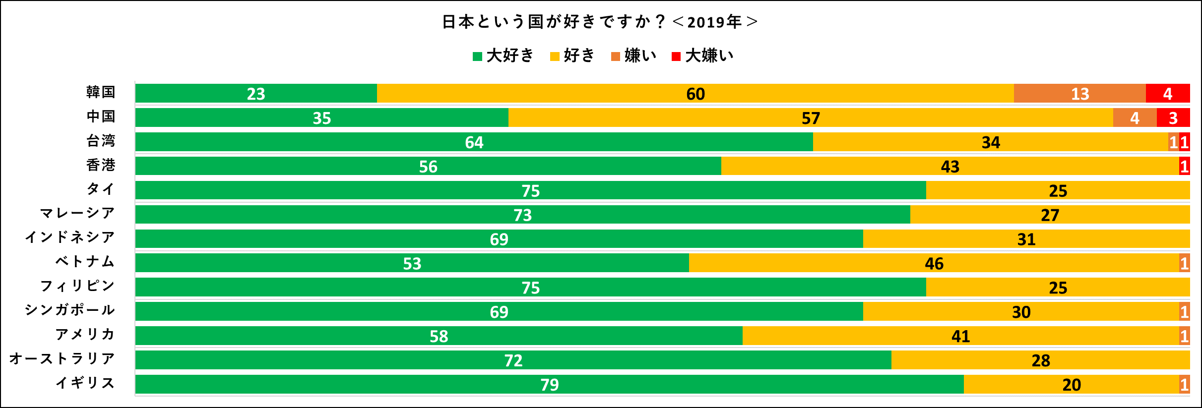 アメリカ 交通 費 最高のイラストと図面