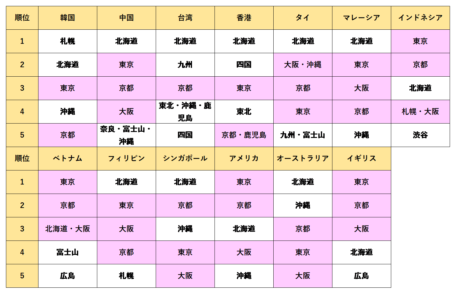 今後行きたい観光地 今後行きたい観光地
