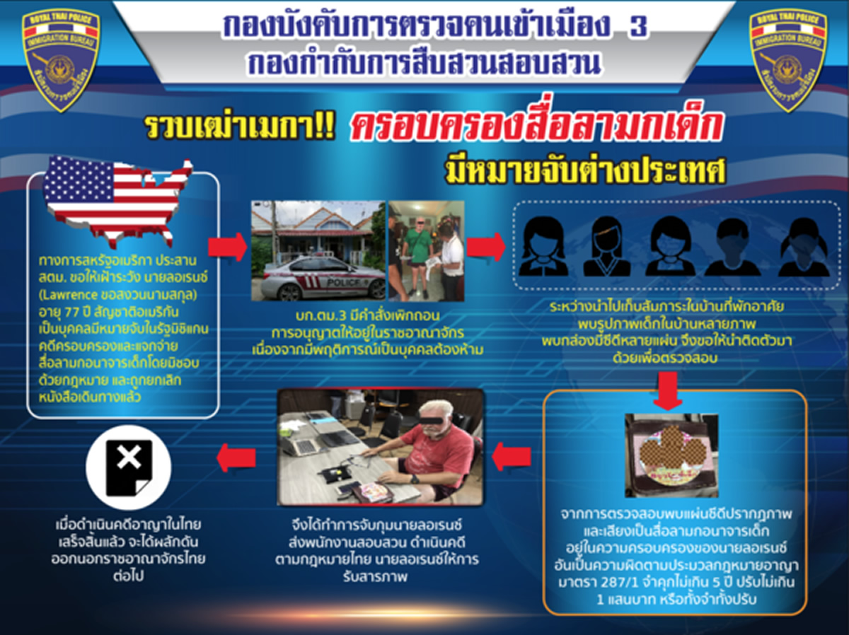 アメリカで児童ポルノ容疑で指名手配 タイ中部で77歳の米人男を逮捕 タイランドハイパーリンクス Thai Hyper