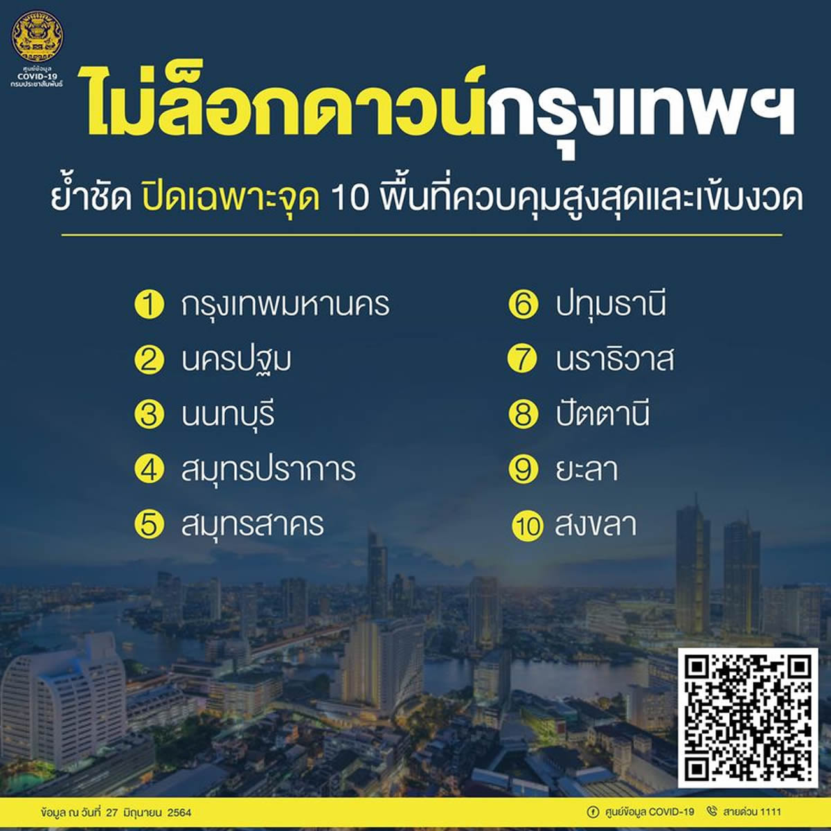 新型コロナウイルス「最高度厳格管理地域」にバンコクやソンクラーなど10都県