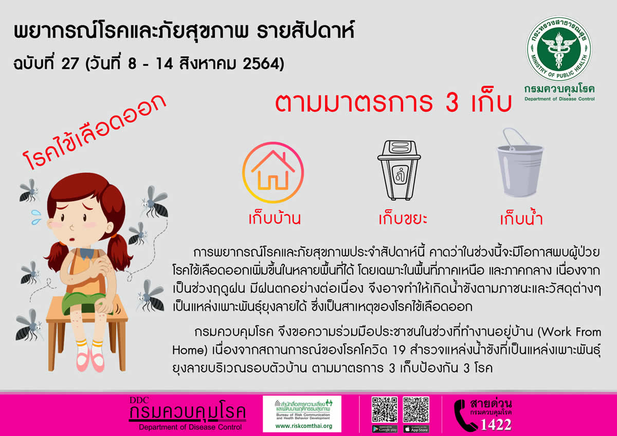 タイのデング熱、感染5,585人、死亡6人［2021.1.1～8.4］