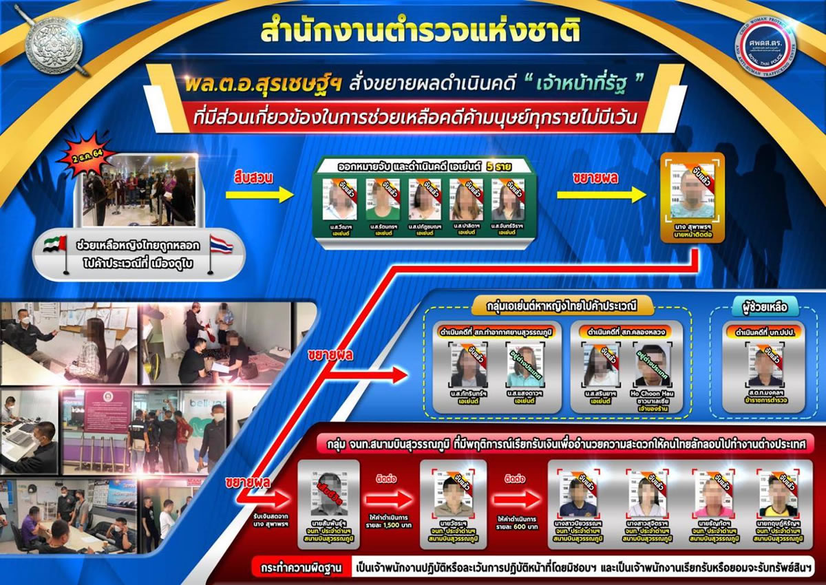 人身売買に関与の疑いで女役人逮捕、タイからの出国を手助けか