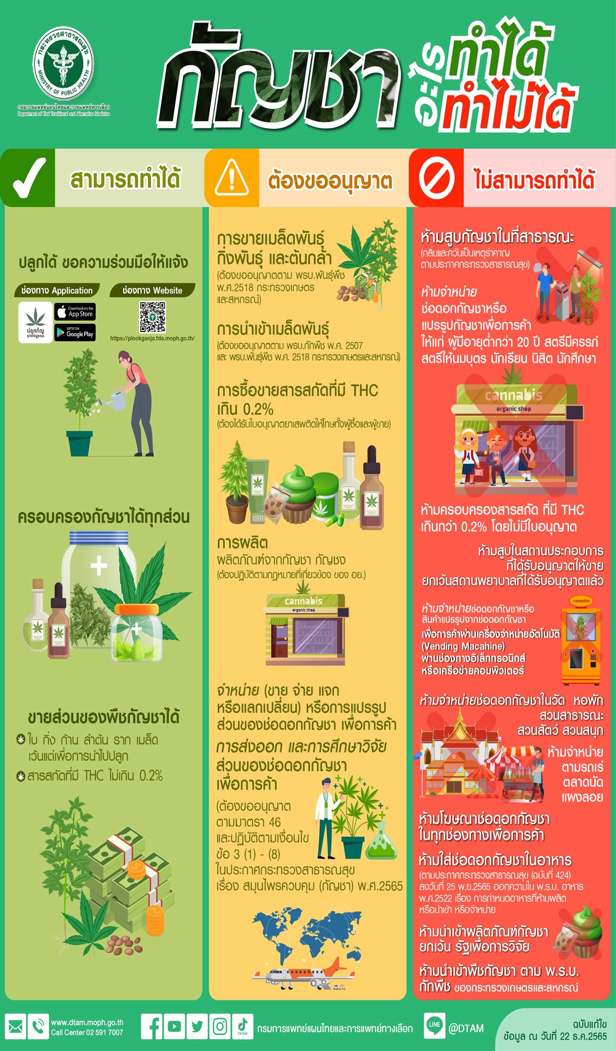 タイの大麻～可能・不可能・許可が必要