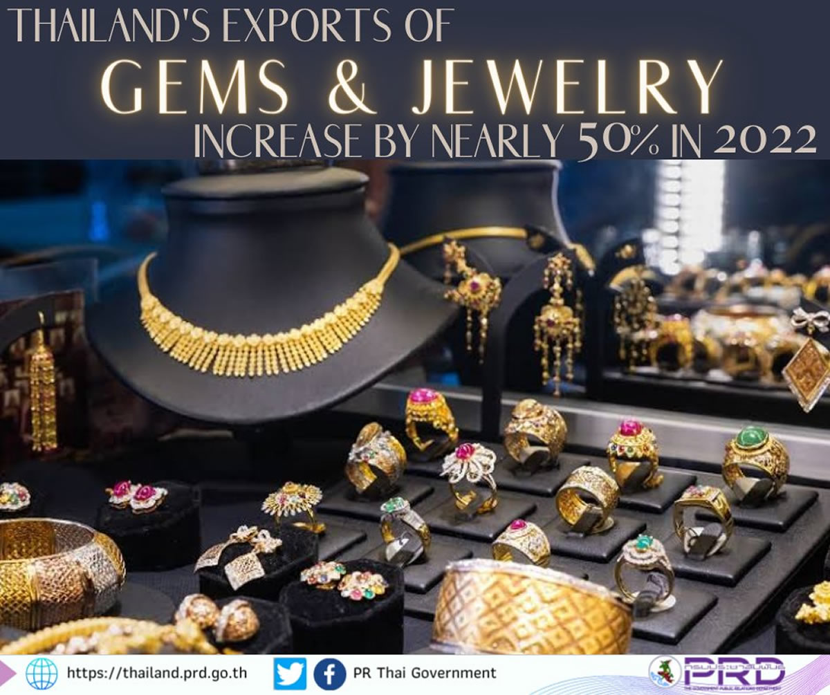 2022年のタイ、宝石・宝飾品輸出が約50％増