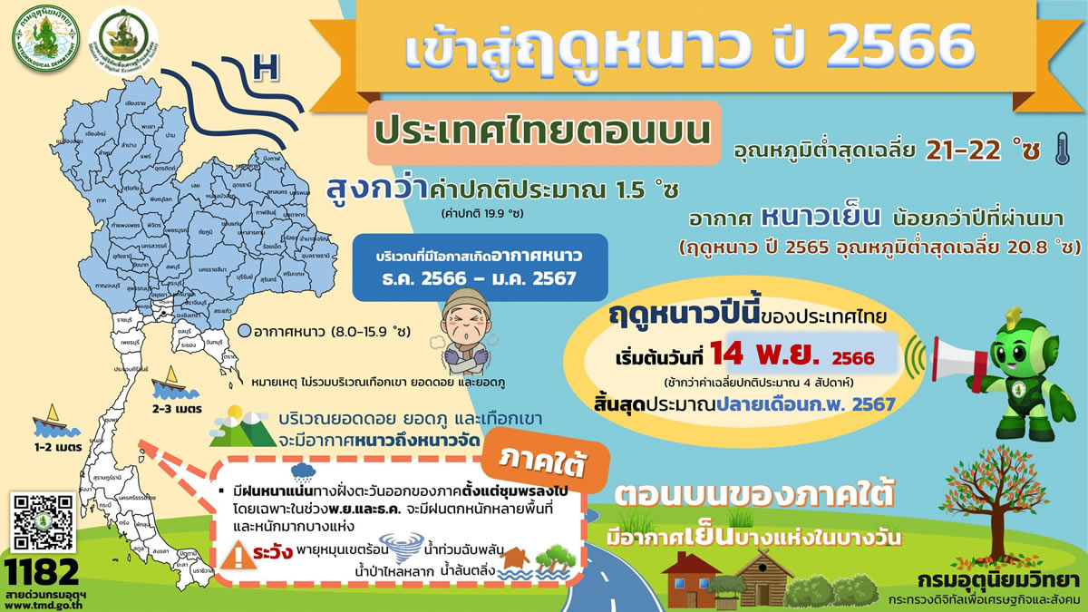 タイ気象局、2023年の雨季明け・冬入り宣言！観光ハイシーズン到来！