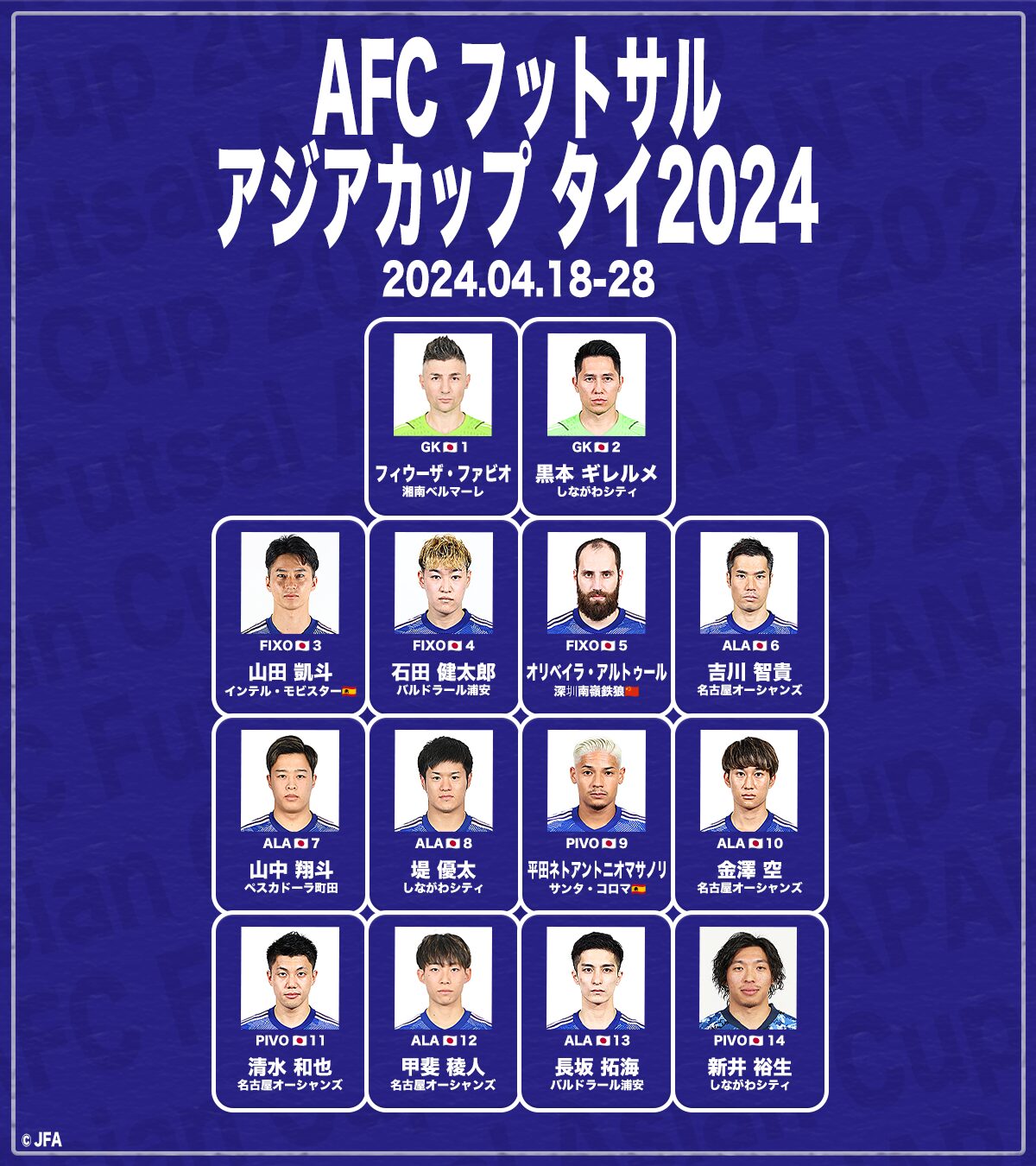 【日本代表】AFCフットサルアジアカップタイ2024（4/18-4/28）のスタッフ・メンバー発表