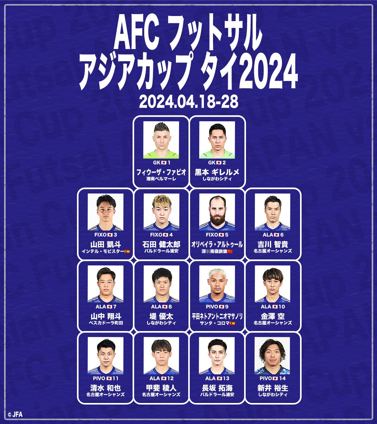 【日本代表】AFCフットサルアジアカップタイ2024(4/18-4/28)のスタッフ・メンバー発表 【日本代表】AFCフットサルアジアカップタイ2024(4/18-4/28)のスタッフ・メンバー発表