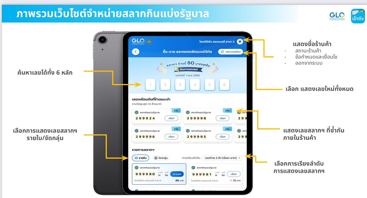 タイでデジタル宝くじ販売開始、2024年3月17日より タイでデジタル宝くじ販売開始、2024年3月17日より