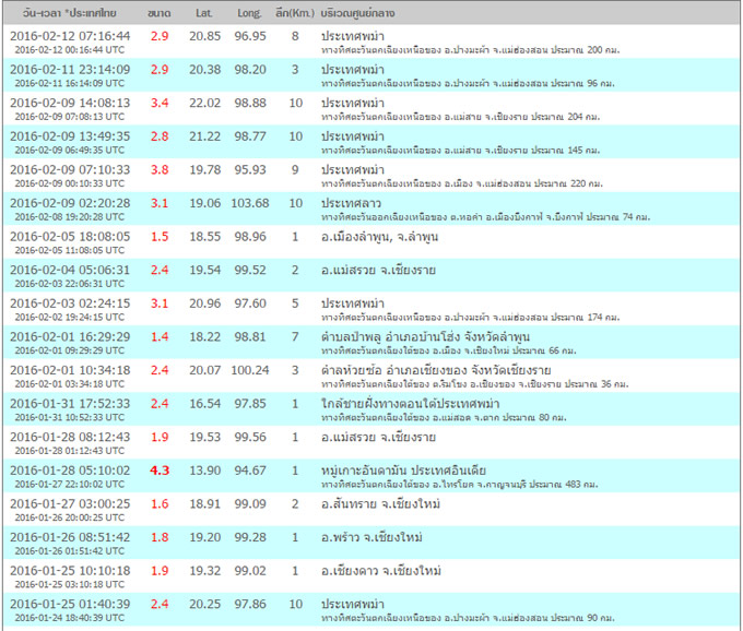 タイ気象局による地震観測