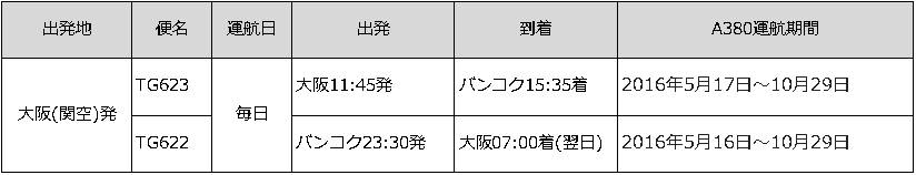 thai air airbus380 (2)